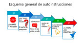 autoinstrucciones