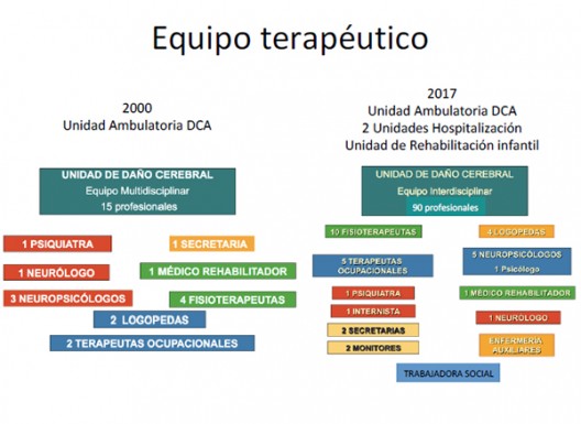 Unidades DCA Beata