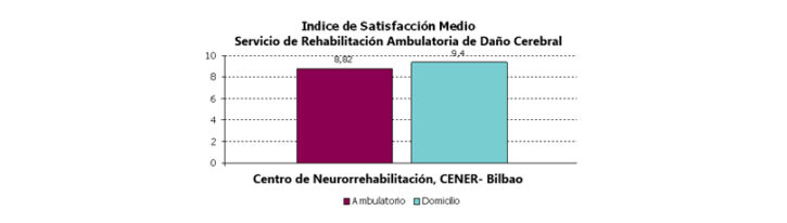 Encuestas de satisfacción