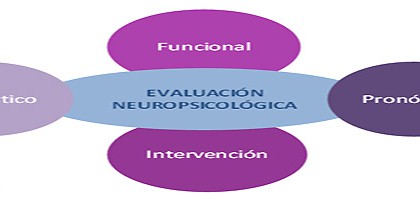 Exploración neurocognitiva enfocada al tratamiento
