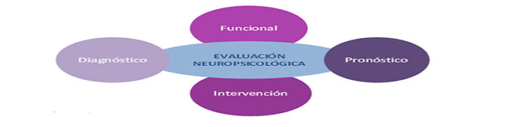 Exploración neurocognitiva enfocada al tratamiento
