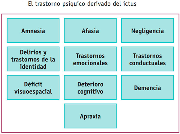 Trastornos-psíquicos-derivados-del-ictus