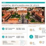 Hospital Beata María Ana atendió durante el año 2018 a más de 350 pacientes con daño cerebral