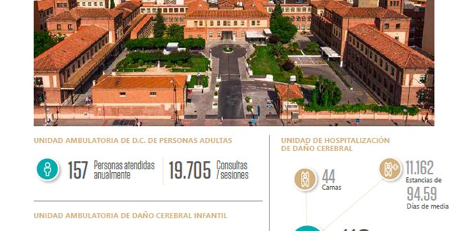 Datos Red Menni Madrid 2018