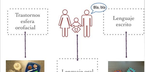 logopedia