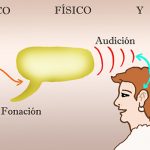 Reflexiones en torno a la creación de un modelo  para la rehabilitación de pacientes con afasia severa