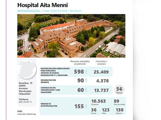 Hospital Aita Menni DCA