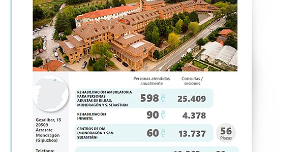 Hospital Aita Menni DCA
