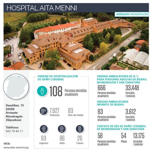 Memoria DCA 2019 Aita Menni