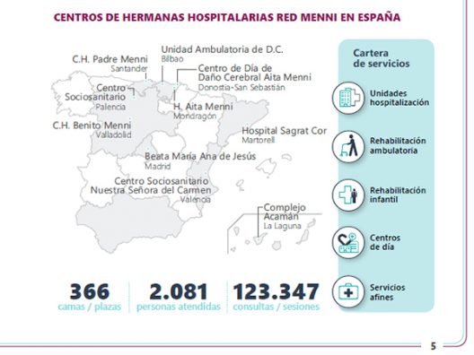 Pacientes Red Menni 2021