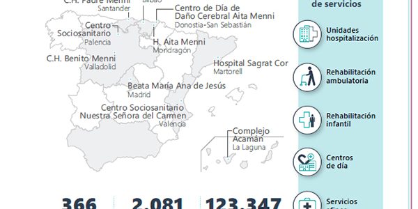 Pacientes Red Menni 2021