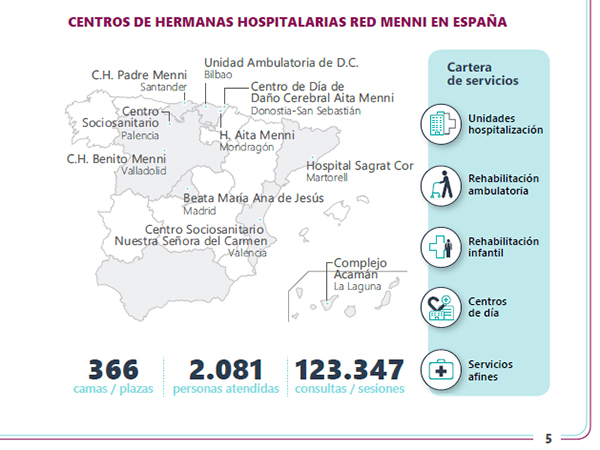 2.081 personas atendidas, 123.347 consultas/sesiones en la Red Menni en 2021