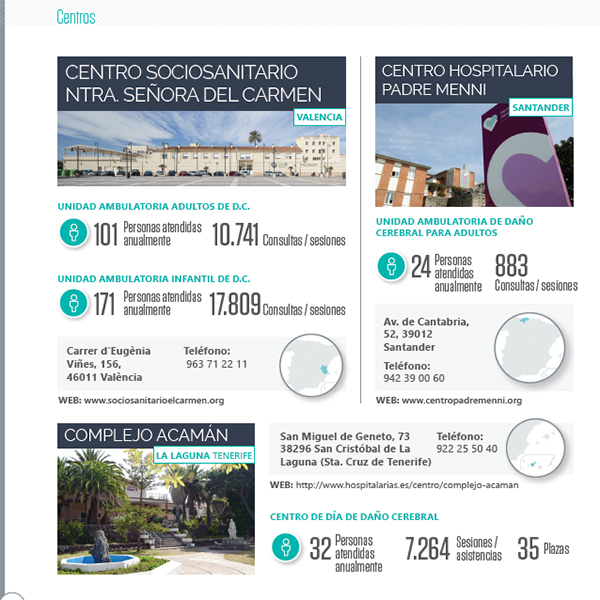 La atención al DCA en nuestros centros de Valencia, Tenerife y Santander en 2019