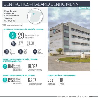 Memoria DCA 2019 Benito Menni Valladolid