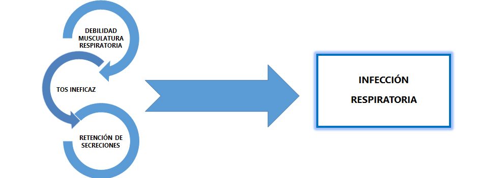 Fisioterapia respiratoria