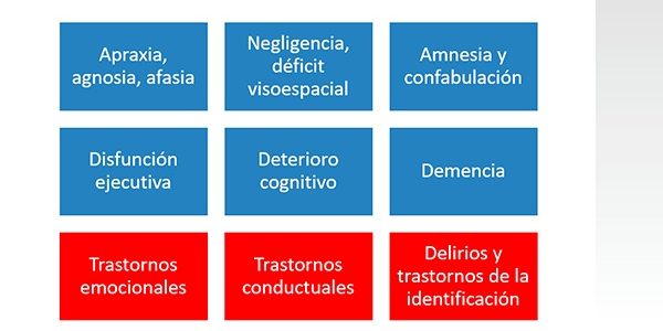 El-trastorno-psíquico-derivado-del-daño-cerebral