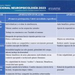 "La motivación y conciencia del déficit", aportación de Hospitalarias Valencia al XIV Congreso Nacional de Neuropsicología