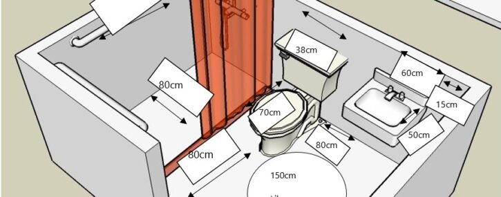 Dimensiones-bano-accesible-891×350