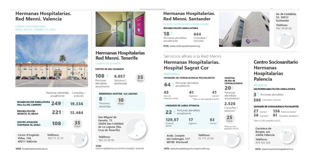 Datos 2023 Valencia Santander Tenerife